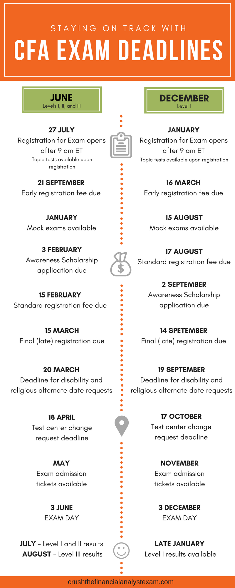 your-2022-cfa-exam-schedule-and-infographic-crush-the-financial