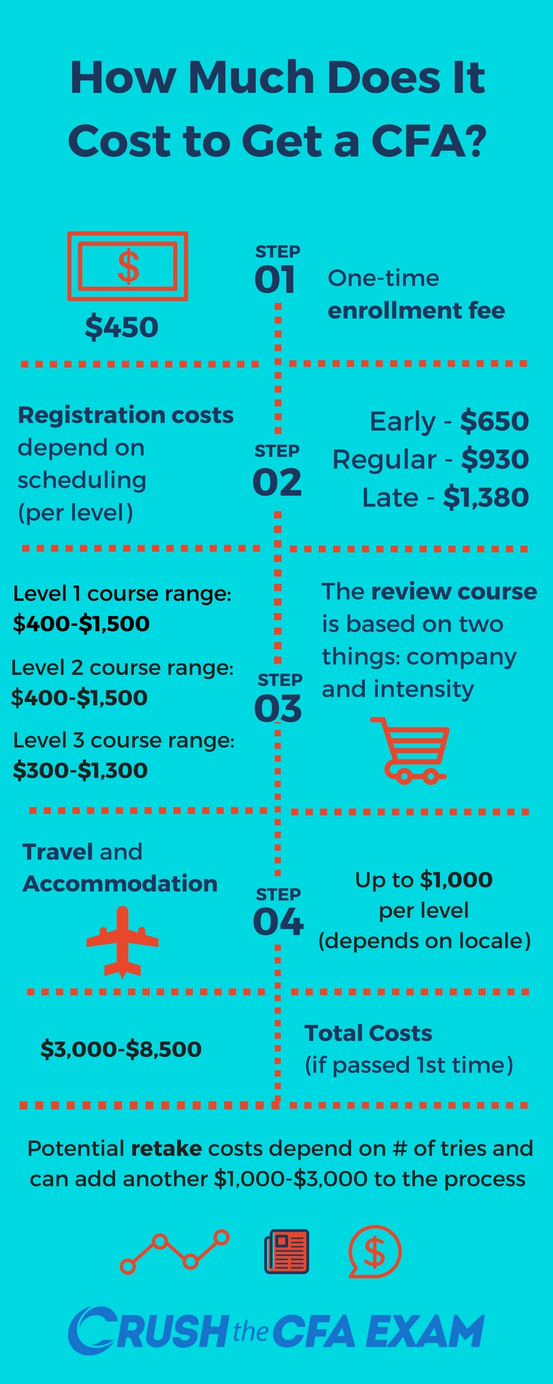 How Much Does It Cost To Get A Cfa Crush The Financial Analyst Exam 2021