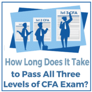 How long does it take to pass the three levels of the CFA exam?