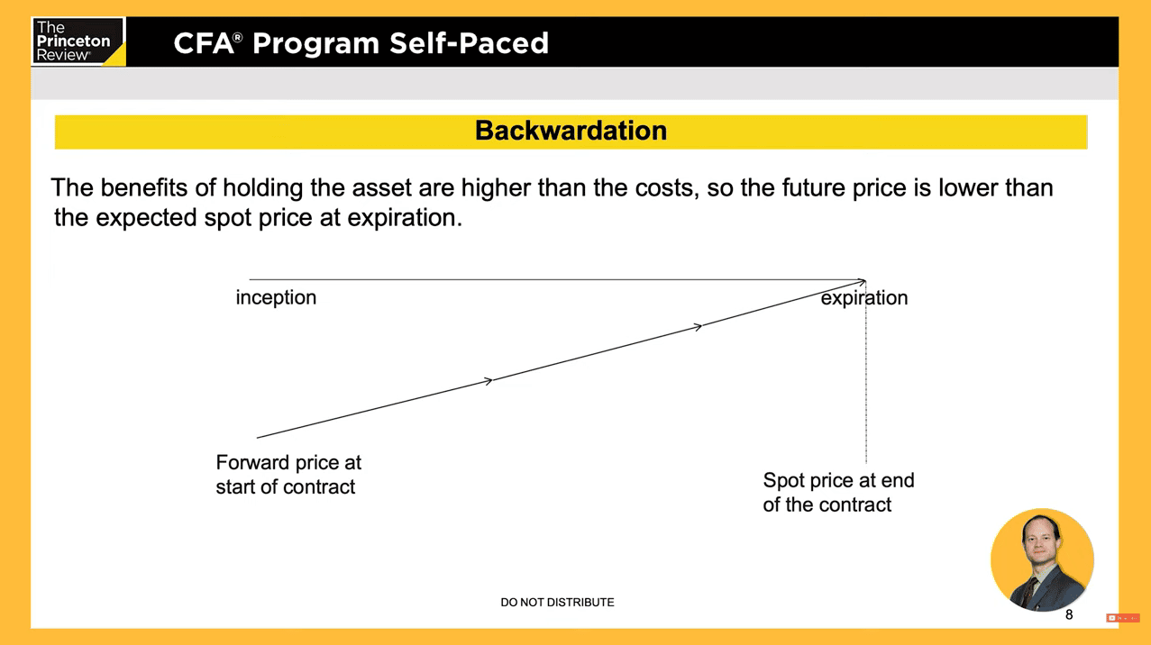 Princeton Review CFA® Self-Paced