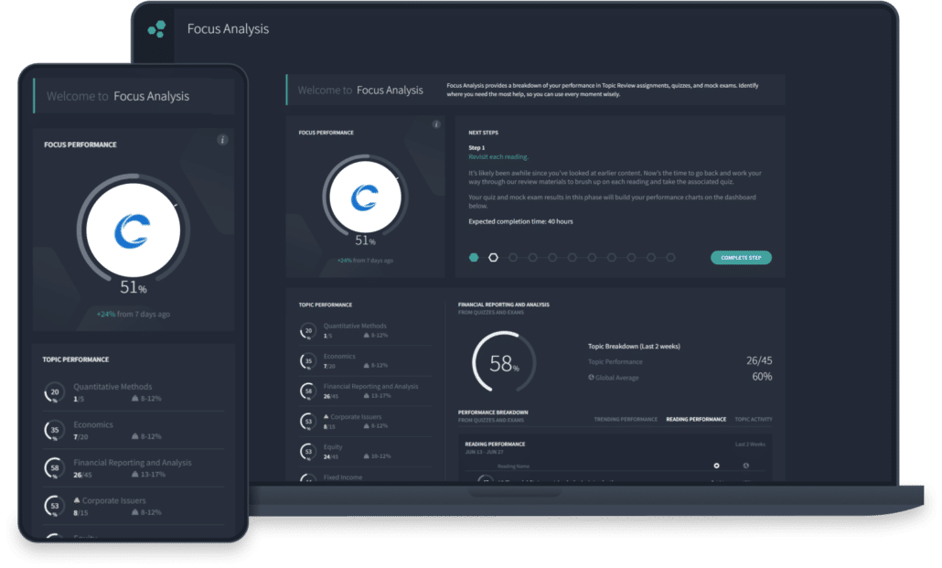 Salt Solutions CFA Level I Dashboard Image