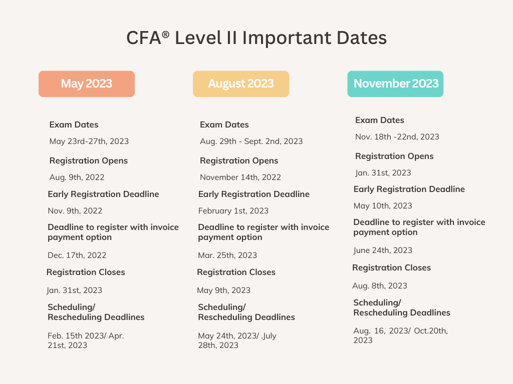 CFA Level II Exam Dates