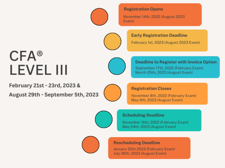 Your 2024 CFA® Exam Schedule (and Infographics) CRUSH The Financial