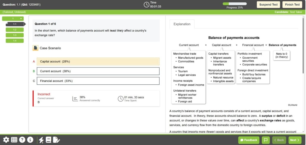 UWorld CFA practice questions